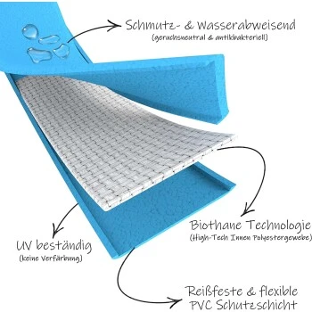 Bio-leine 40-50cm HU Biothane Halsband Dunkelbraun 24 Cm, 33 Cm 2 Bio-leine 40-50cm HU Biothane Halsband Dunkelbraun 24 Cm, 33 Cm – Bild 2