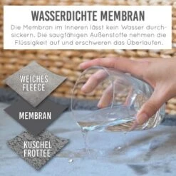 KaraLuna Wasserdichte Hundedecke S -Zoofachgeschäft 13b685ce45e5df05f8d1d4f686341fb089770bc5 1407508 de DE eac05418e9f506ff69cdc4aeb991f6d9a3bb38a9eeoFse